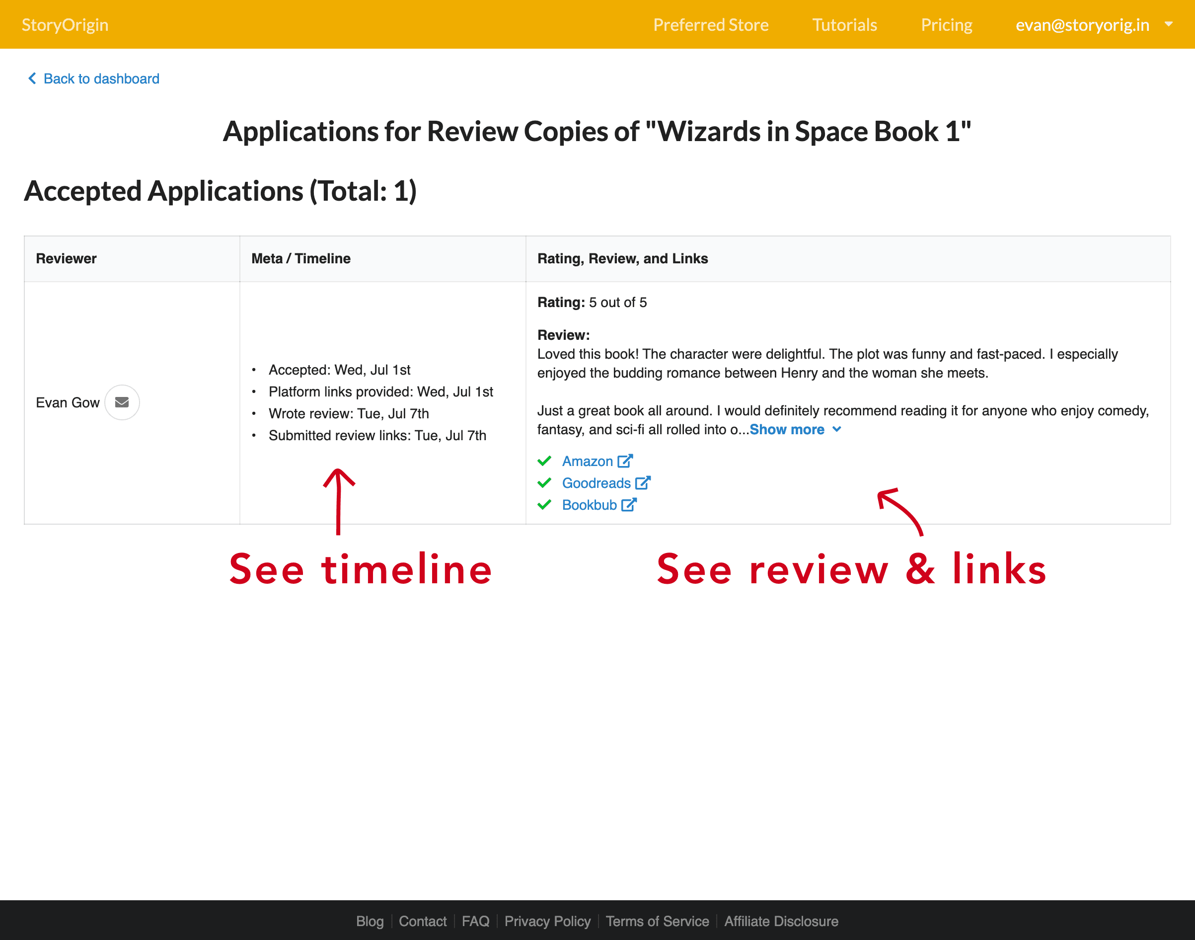 reviewer list example