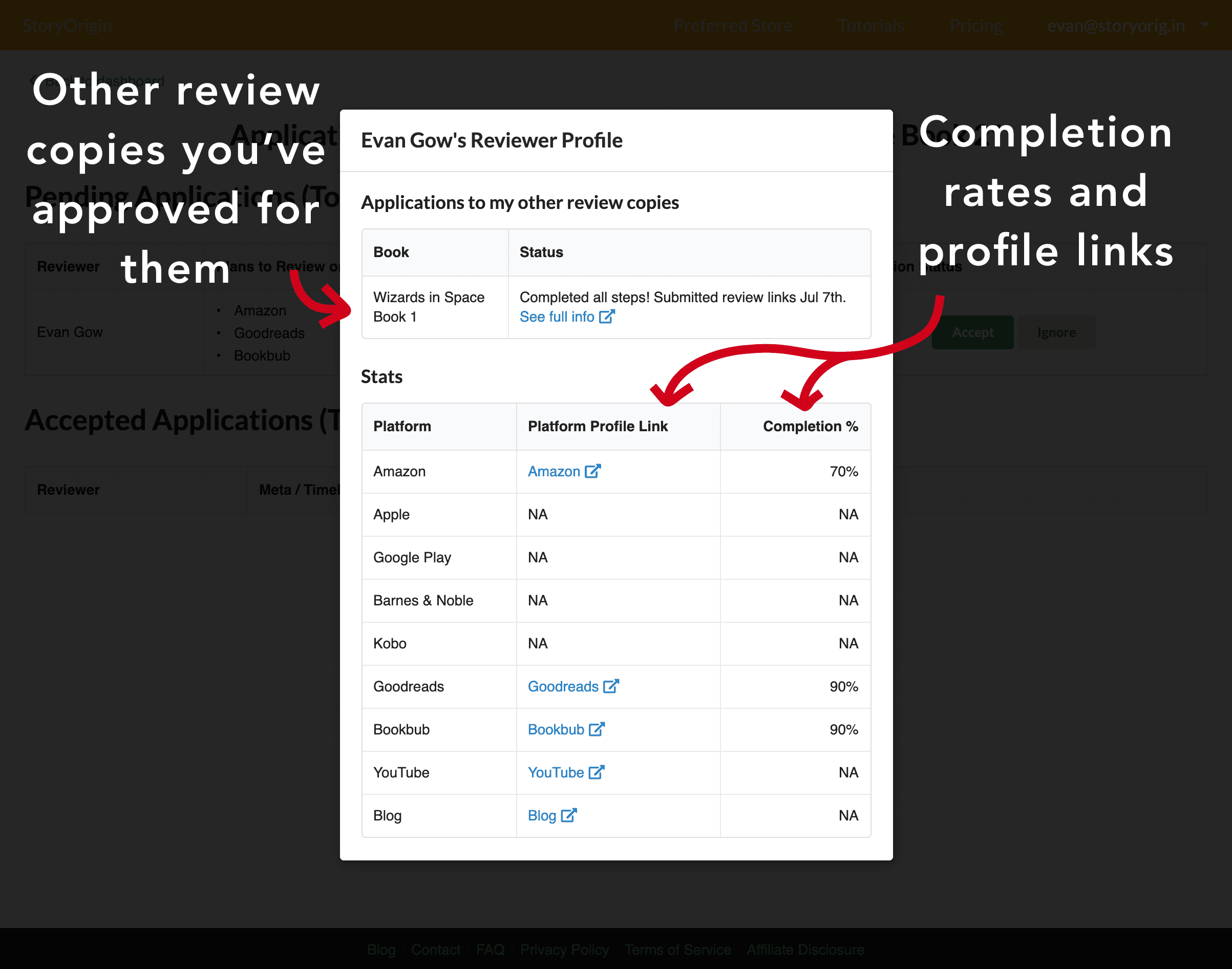 reviewer profile example