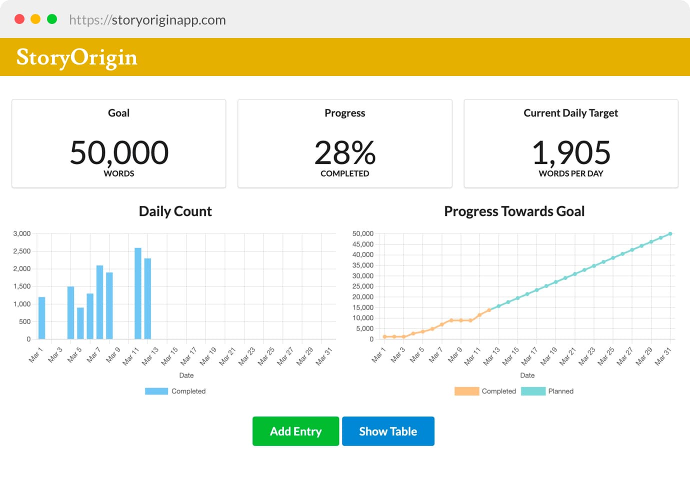 Screenshot of Word Count Tracking Charts